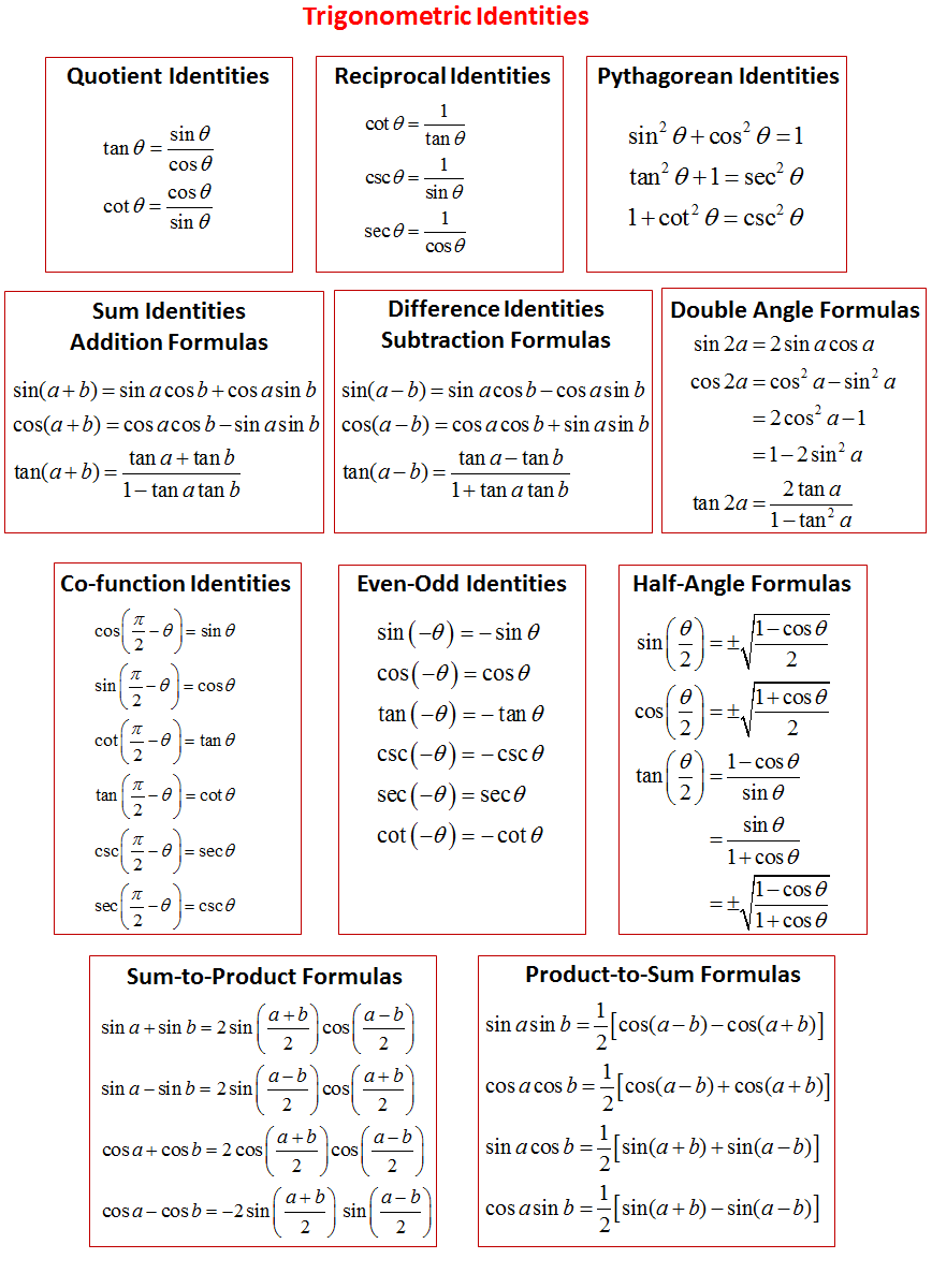 Trigonometric Identities solutions Examples Videos 