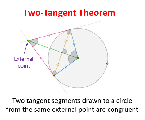 Common Tangents (examples, solutions, worksheets, videos, games