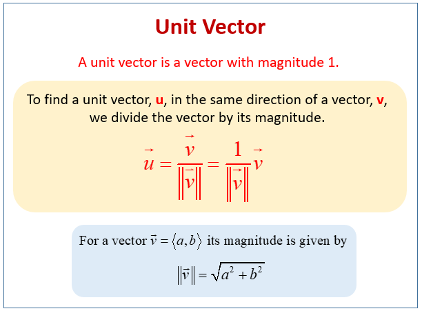 Unit Vector And Components Of A Vector examples Videos Solutions 