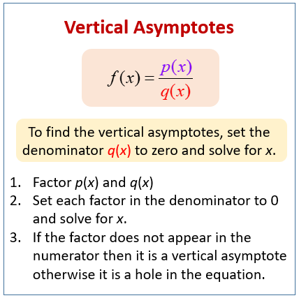 Vertical Asymptotes