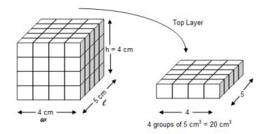 Understanding Volume (solutions, examples, videos)