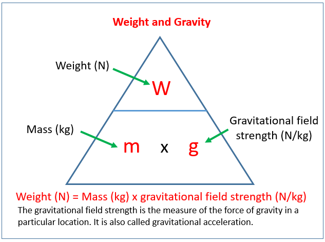 problem solving for weight in physics