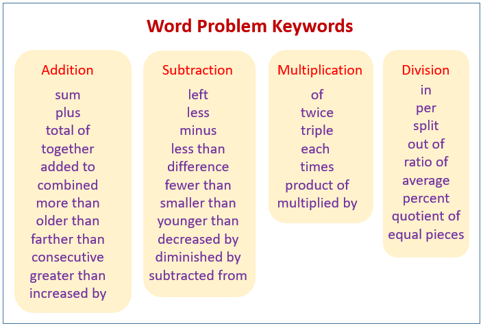 word-problems-examples-and-answers