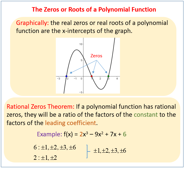 How To Determine Roots Of A Polynomial