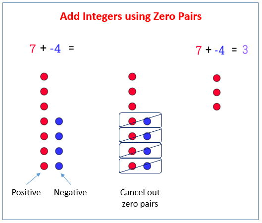 Math Zero Pair